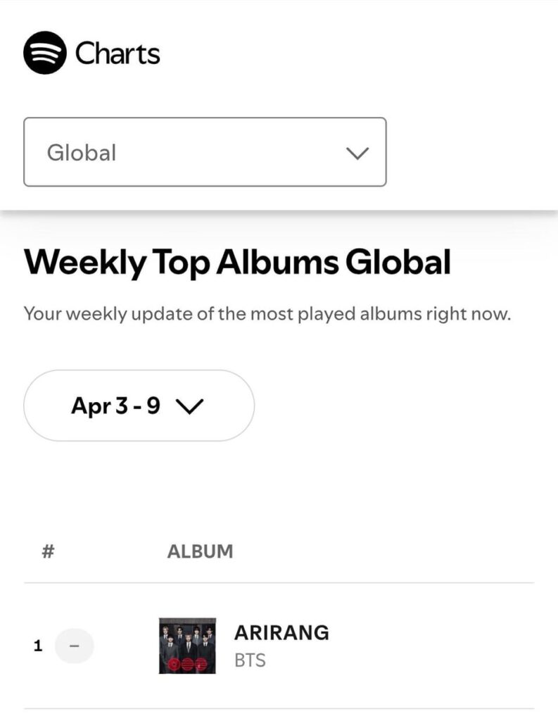ARIRANG وSWIM لفرقة BTS يظلان في المركز الأول في قوائم أفضل الألبومات الأسبوعية العالمية وأفضل الأغاني الأسبوعية على Spotify ARIRANG وSWIM لفرقة BTS يظلان في المركز الأول في قوائم أفضل الألبومات الأسبوعية العالمية وأفضل الأغاني الأسبوعية على Spotify