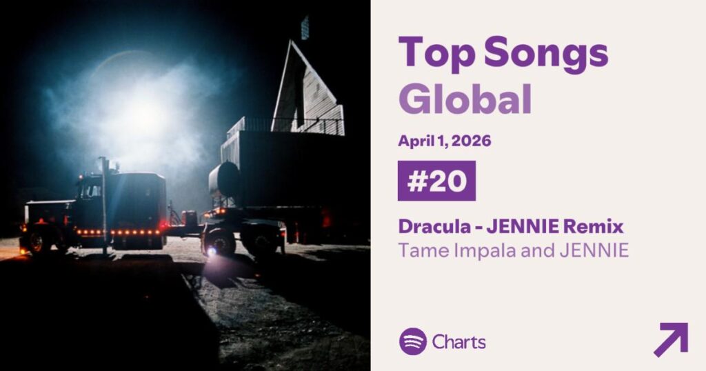 260402 Tame Impala and JENNIE - يصل "Dracula - JENNIE Remix" إلى ذروة جديدة في المركز 20 على مخطط Spotify العالمي اليومي مع 3,403,631 تدفقًا تمت تصفيته!