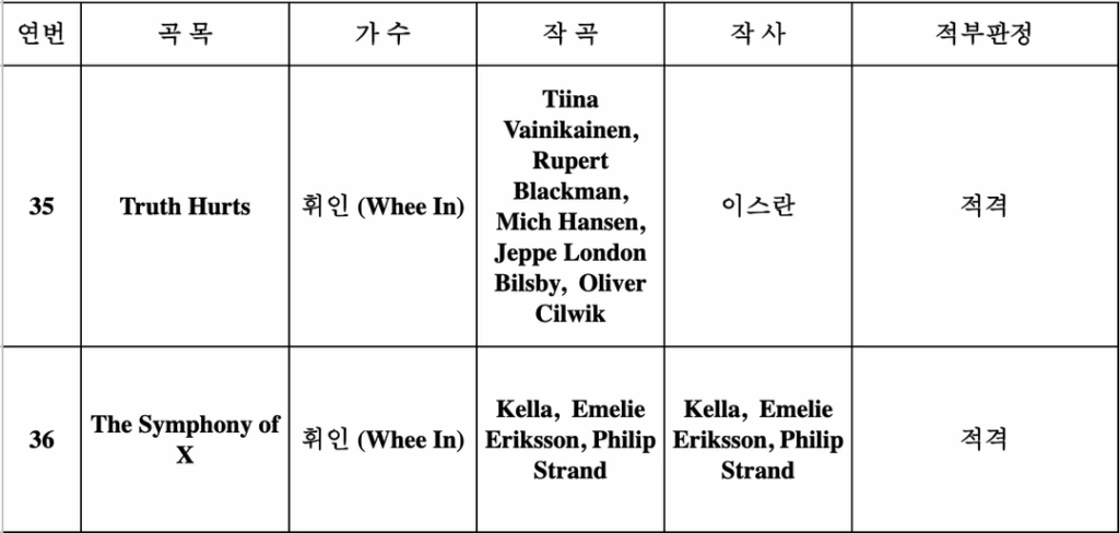 من المقرر أن تصدر MAMAMOO Wheein أغنيتين جديدتين في أبريل 2026
