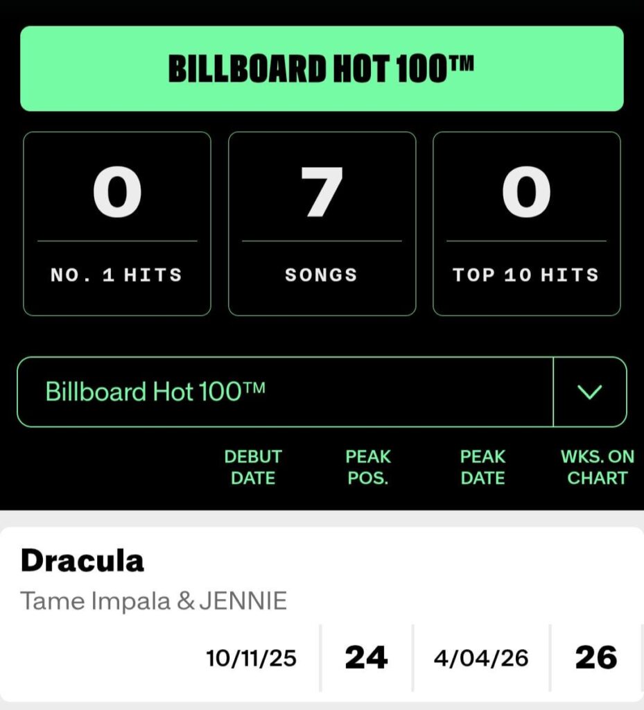 260407 Tame Impala & JENNIE - أغنية "Dracula" أصبحت الأغنية الأعلى تصنيفًا لجيني في قائمة Billboard Hot 100 في المركز 24!