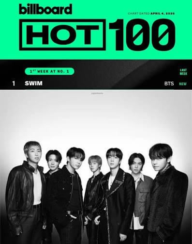 أغنية "Swim" لفرقة BTS هي الأغنية الأكثر بثًا لعام 2026