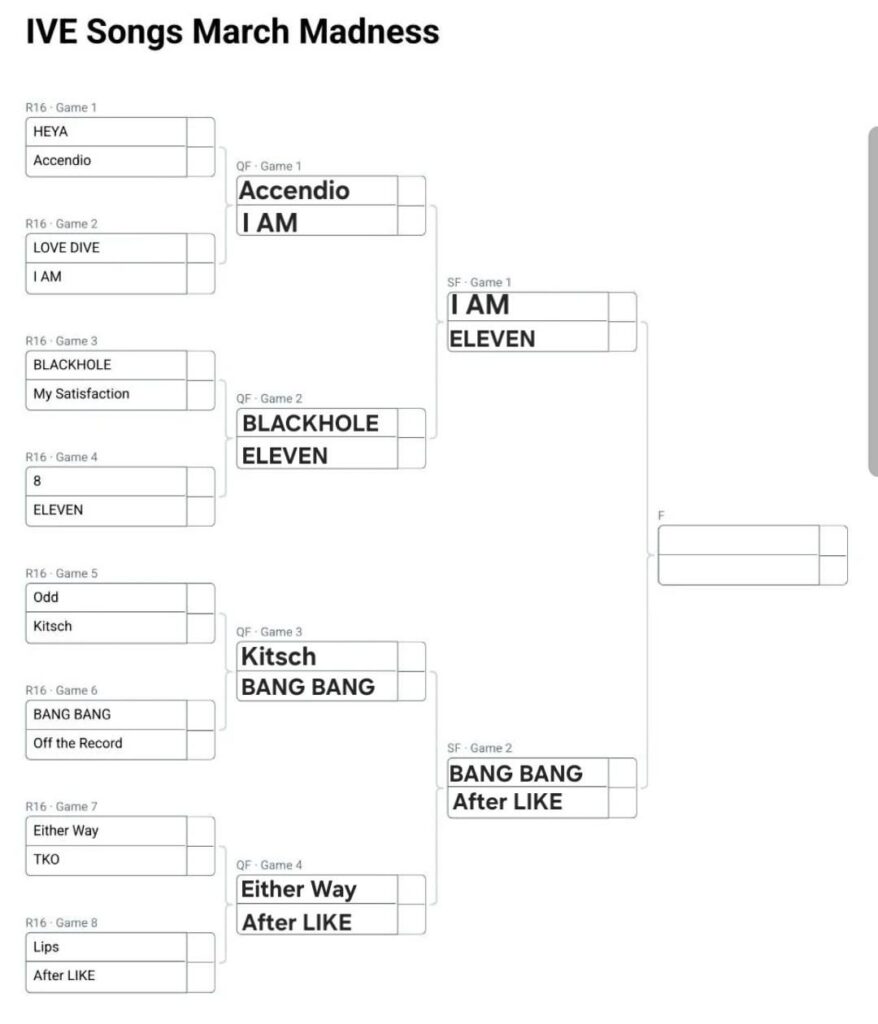 IVE Songs March Madness - الأقواس الأربعة الأخيرة