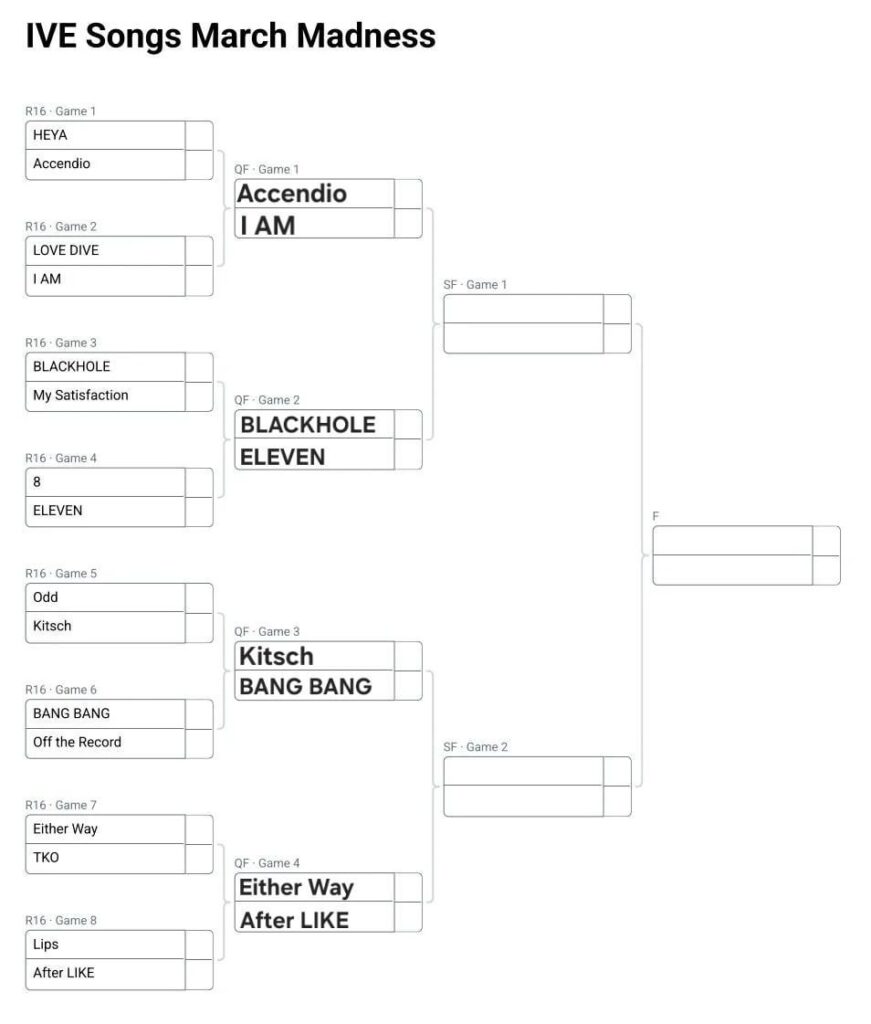 IVE Songs March Madness - Elite 8 Bracket