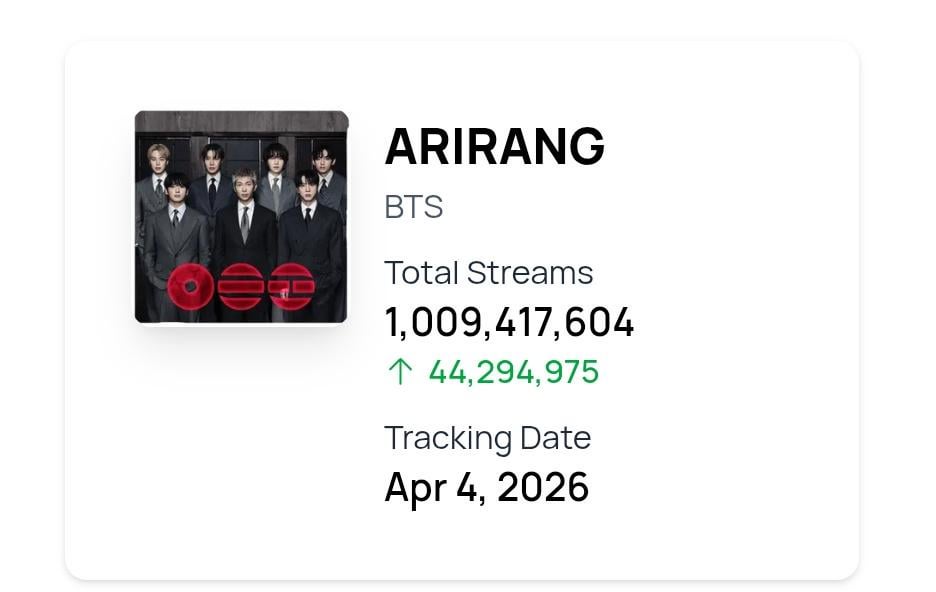 تجاوزت أغنية ARIRANG لفرقة BTS رسميًا مليار استماع على Spotify