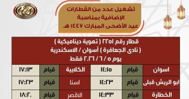 السكة الحديد تعلن تشغيل قطارات إضافية من 21مايو حتى 7يونيو ​بمناسبة عيد الأضحى