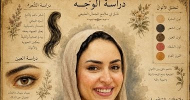 "دراسة الملامح" تريند جديد يغزو السوشيال ميديا.. إزاى تعمله بخطوات بسيطة