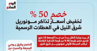 ​خصم 50%.. وزارة النقل تخفض أسعار تذاكر المونوريل فى العطلات.. إنفوجراف