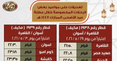 ​السكة الحديد تعلن تعديلات جديدة فى مواعيد بعض قطارات عيد الأضحى الإضافية لأسوان