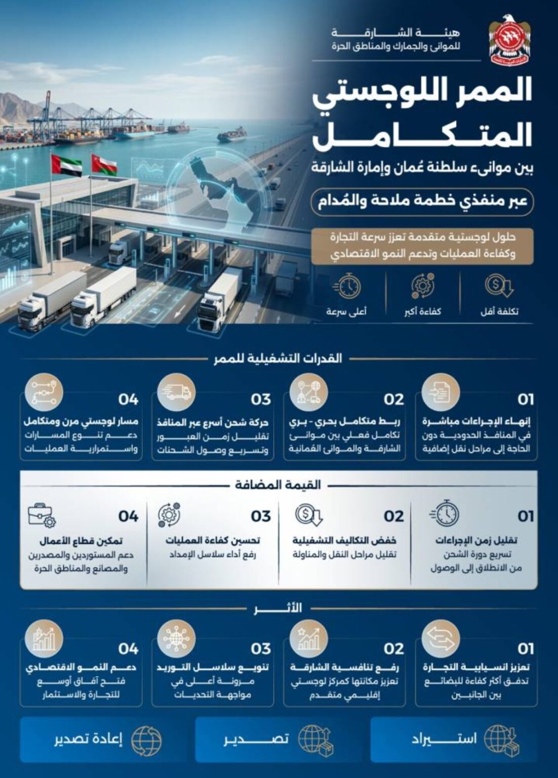 جمارك الشارقة تُطلق ممراً لوجستياً متكاملاً مع سلطنة عُمان لتعزيز التجارة الإقليمية Al Bayan