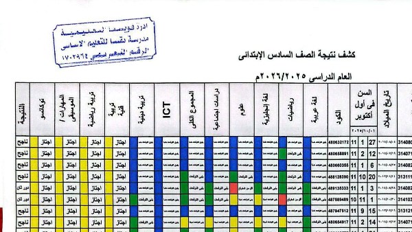 نتيجة الصف السادس الابتدائي بالرقم القومي .. ظهرت الآن