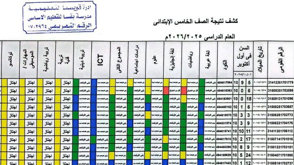 نتيجة الصف الخامس الابتدائي بالرقم القومي |ظهرت الآن 