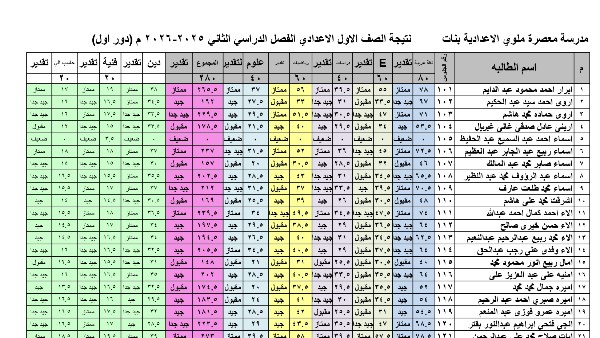 نتيجة الصف الأول الإعدادي برقم الجلوس والاسم 2026 .. ظهرت الآن