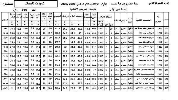 نتيجة الصف الأول الإعدادي 2026 برقم الجلوس .. ظهرت بالدرجات نتيجة الصف الأول الإعدادي 2026 برقم الجلوس .. ظهرت بالدرجات