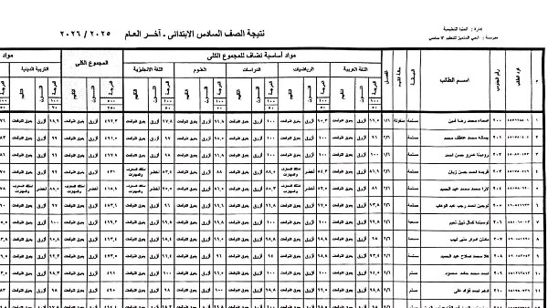 نتيجة الصف السادس الابتدائي الترم الثاني 2026 .. بالاسم ورقم الجلوس
