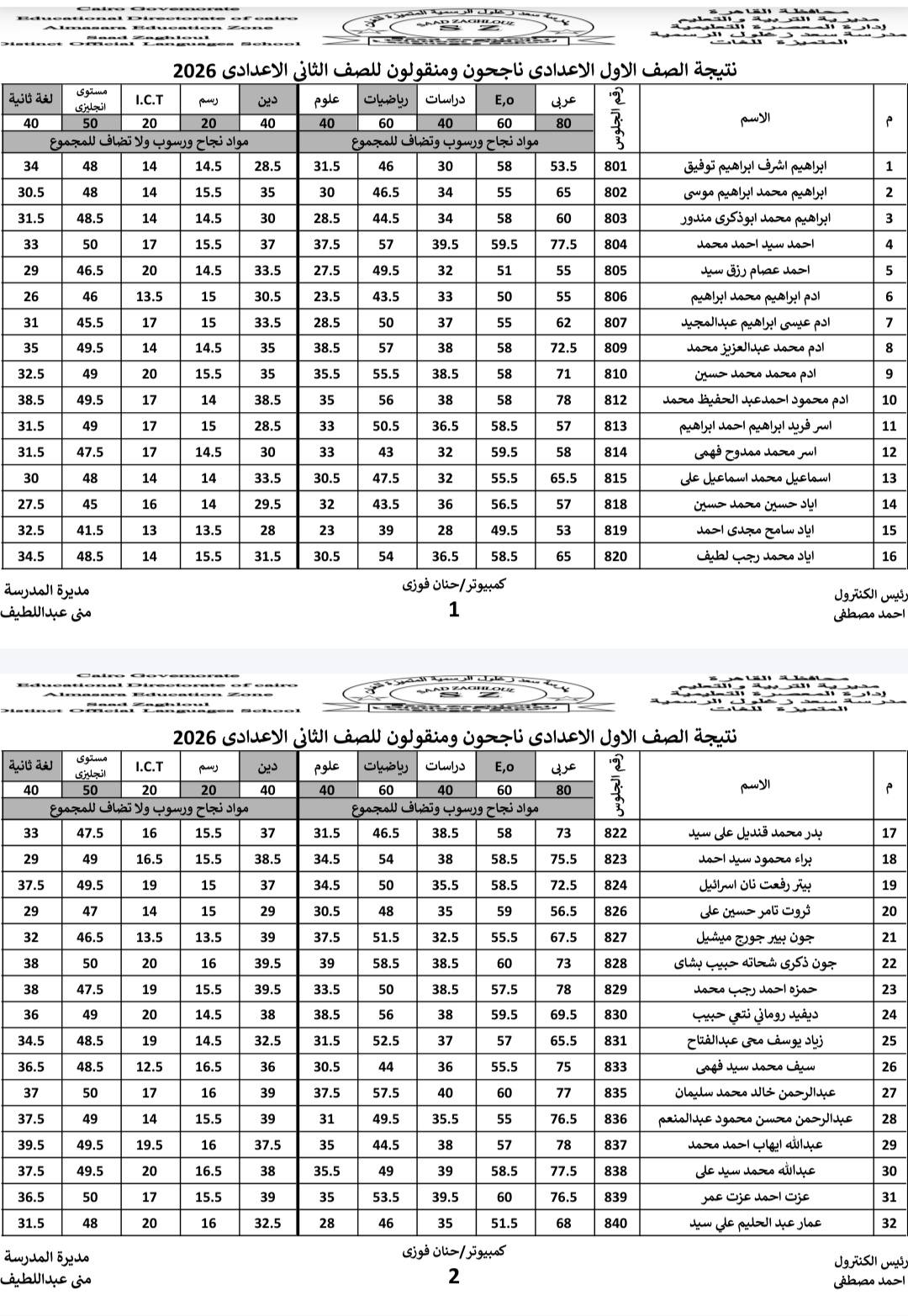 May be an image of ‎blueprint and ‎text that says '‎I.C.T علوم ومنقولون دراسات 30.5 E,0 14.5 الاعدادى :ግ الصف عربى 31.5 35 14.5 50 17 46.5 65 37 14.5 46 57 13.5 33.5 39.5 15 33.5 55 عیمی 28.5 50.5 36.5 33.5 29.5 32 15.5 المدرسة مديرة 30.5 حسين 820 محمد اياد میستوی مصطفی 2026 الاعدادی للصف ناجحون الاعدادی 47.5 16 165 عربى 15.5 15.5 38.5 46.5 46.5 38.5 822 محمد بدر 17 براء 32.5 58.5 39.5 48.5 37 32,5 16.5 52.5 36 39.5 65.5 15.5 16 49.5 يوسف 36.5 16.5 17 31.5 38 15.5 20 39 35 مديرة 39.5 28 60 46 عبدالله 840 31 عمار 32‎'‎‎