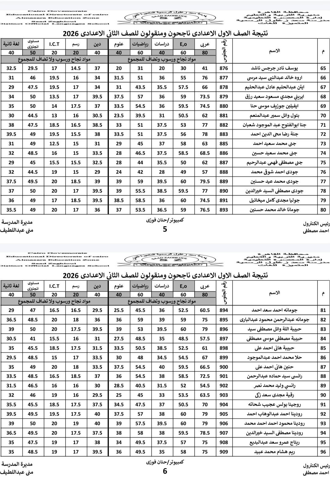 May be an image of ‎text that says '‎دين 20 دراسات 17 الصف 19.5 20 876 م 35.5 36 65 49 39.5 31 33 49 50.5 51 48.5 51 31 15 15 45 882 45 15.5 883 58 28 37.5 885 15 44 58.5 جنة 886 R87 74 889 مديرة 76 محمد 893 79 مصطفى علوم دراسات 16.5 36.5 36 36 39.5 35 48.5 49 81 50.5 30 38.5 897 48 16.5 31.5 18.5 898 40 36 46 54.5 19 حبببه 32 35.5 39.5 45.5 29.5 31.5 17.5 52 19.5 33 902 رانمي 37.5 903 50.5 904 سعد مجدی 906 39.5 مديرة منی 37.5 907 92 96‎'‎