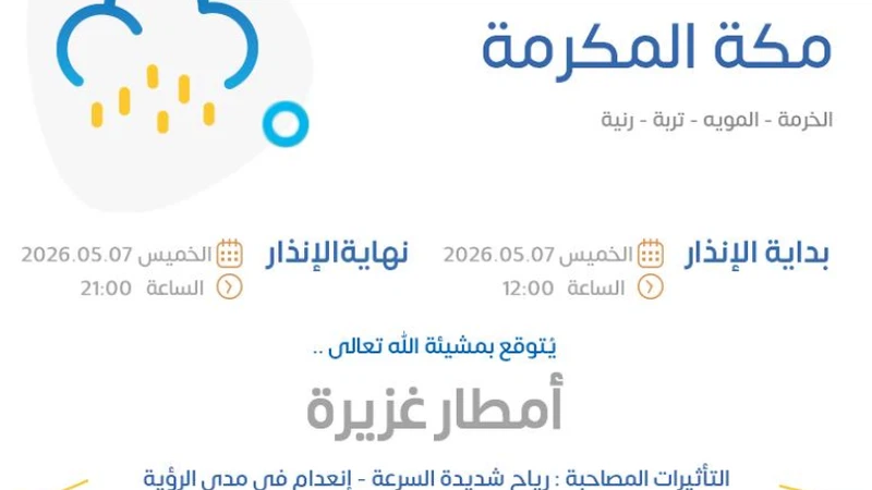 الأرصاد: إنذارات جوية الخميس تشمل 9 مناطق بينها مكة المكرمة والرياض | طقس العرب
