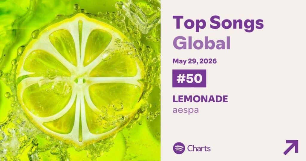 أغنية 260529 'LEMONADE' لفرقة aespa تظهر لأول مرة في المركز 50 في مخططات Spotify العالمية مع 2,189,171 بثًا تمت تصفيته