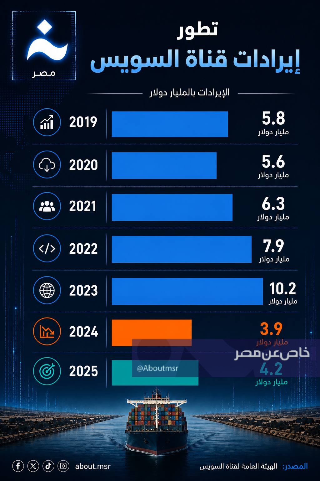 صادرات مصر الرقمية