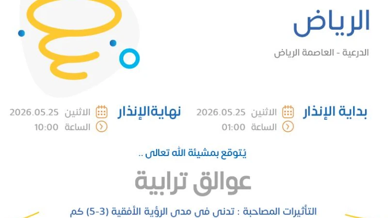 الأرصاد: إنذارات جوية الإثنين لـ 4 مناطق بينها الرياض | طقس العرب الأرصاد: إنذارات جوية الإثنين لـ 4 مناطق بينها الرياض | طقس العرب