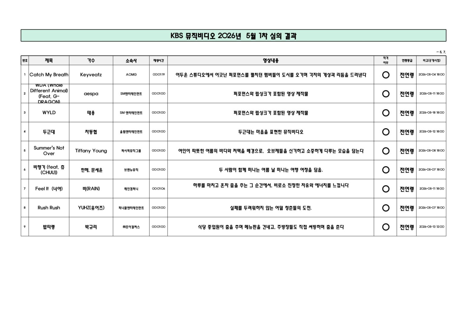 سيتم عرض 260507 G-DRAGON في أغنية Aespa المنفردة السابقة للإصدار "WDA (Whole Different Animal)"، وفقًا لمراجعة KBS Music Video لأغراض البث.