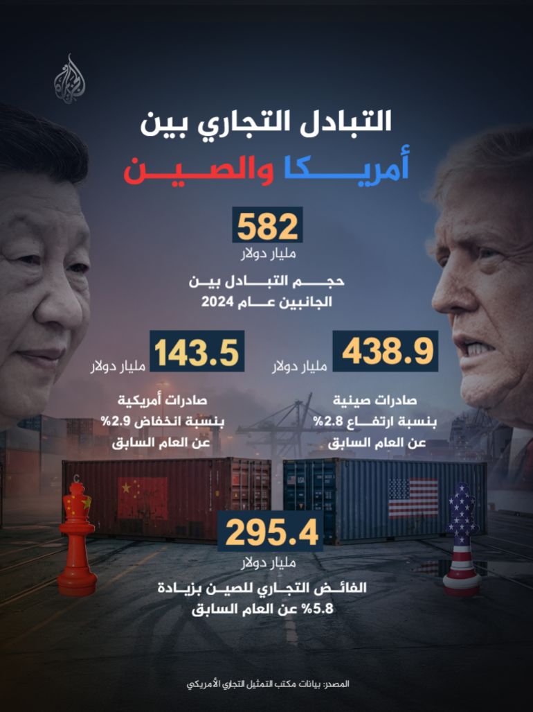 التبادل التجاري بين أمريكا والصين