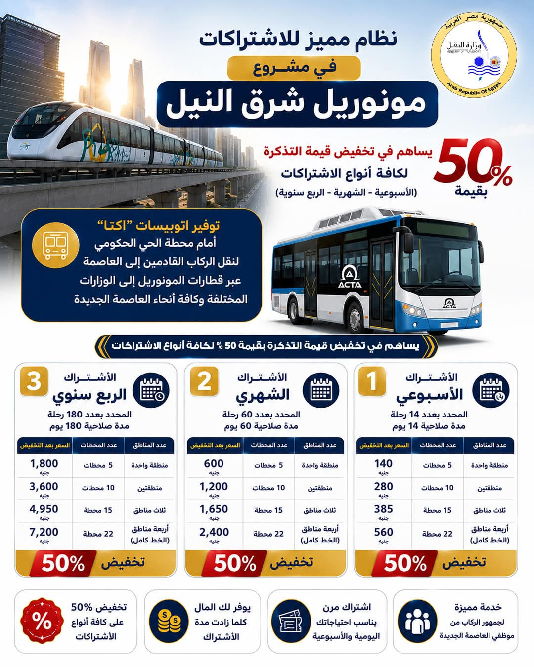 مونوريل شرق النيل مونوريل شرق النيل