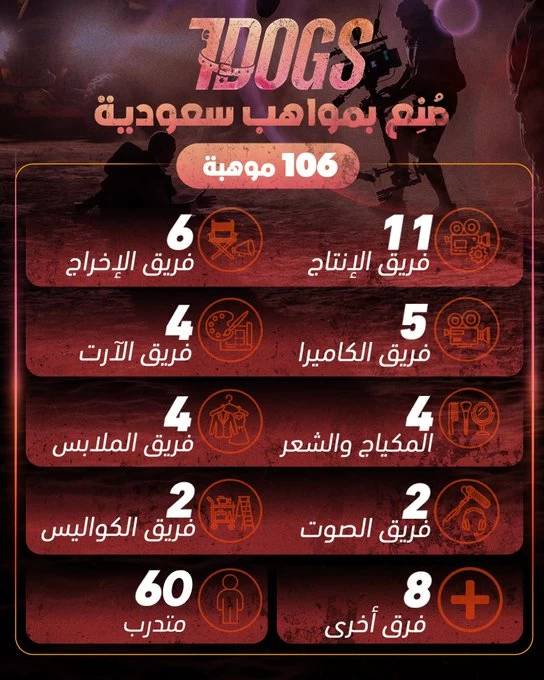 آل الشيخ يكشف: 106 سعوديين في «7Dogs» - أخبار السعودية