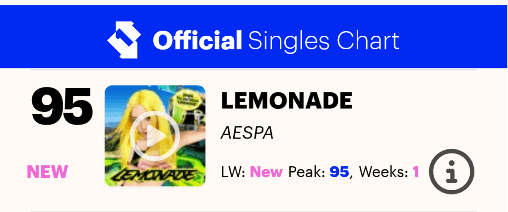 ظهور فرقة 260605 aespa لأغنية "LEMONADE" لأول مرة في المركز 95 في مخطط الفردي الرسمي في المملكة المتحدة، مما يمثل أول دخول لهم على الرسم البياني