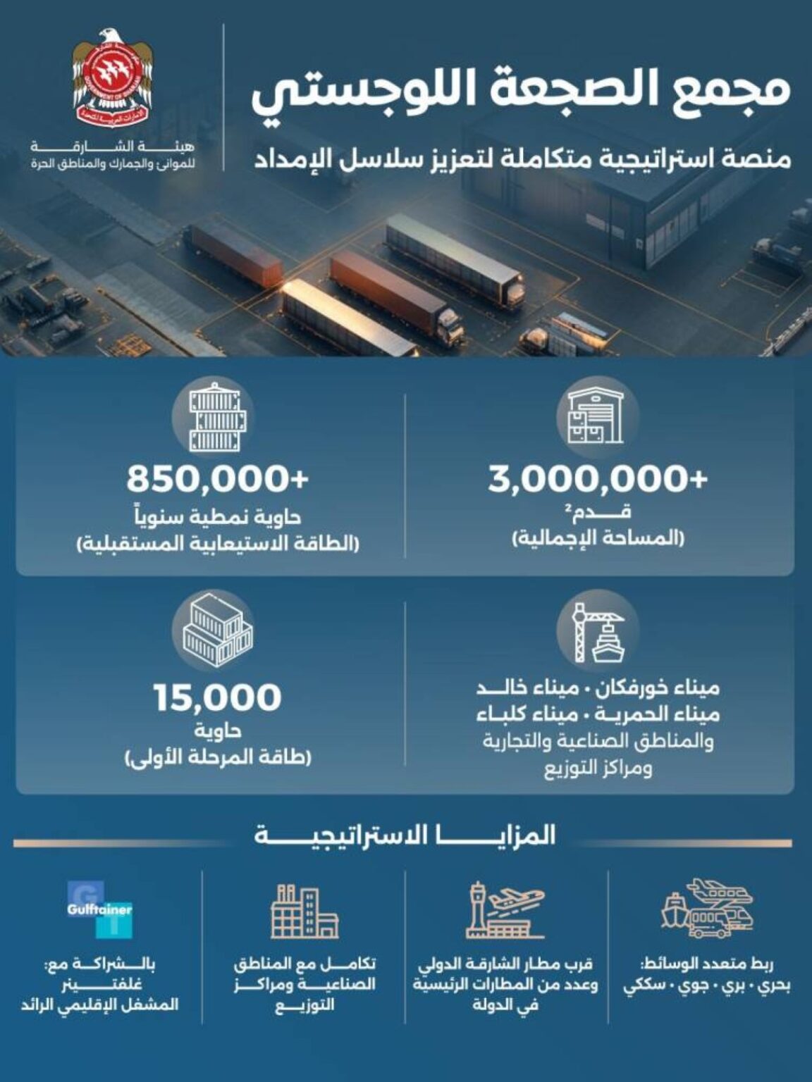 مجمع الصجعة منصة استراتيجية بطاقة تتجاوز 850 ألف حاوية Al Bayan