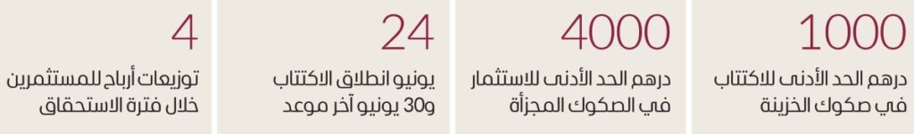 35 سؤالاً للإجابة عن كيفية الاستثمار في صكوك الخزينة للأفراد في الإمارات 35 سؤالاً للإجابة عن كيفية الاستثمار في صكوك الخزينة للأفراد في الإمارات