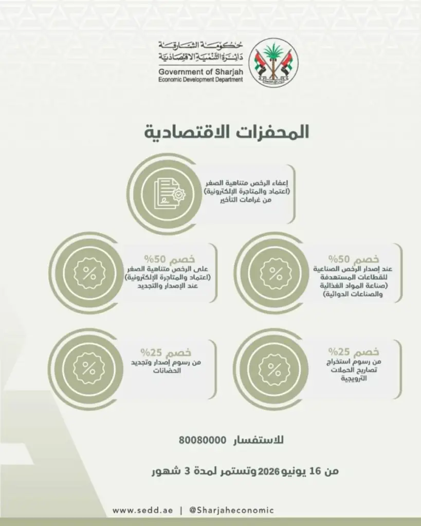 الشارقة تبدأ تطبيق حزمة تسهيلات لتعزيز الأعمال