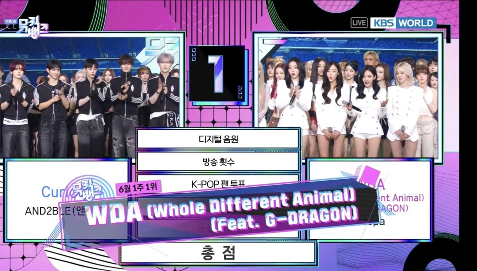 حصلت فرقة aespa على أول فوز لها في برنامج موسيقي لـ "WDA (Whole Different Animal) (feat. G-DRAGON)" على KBS Music Bank (260605)