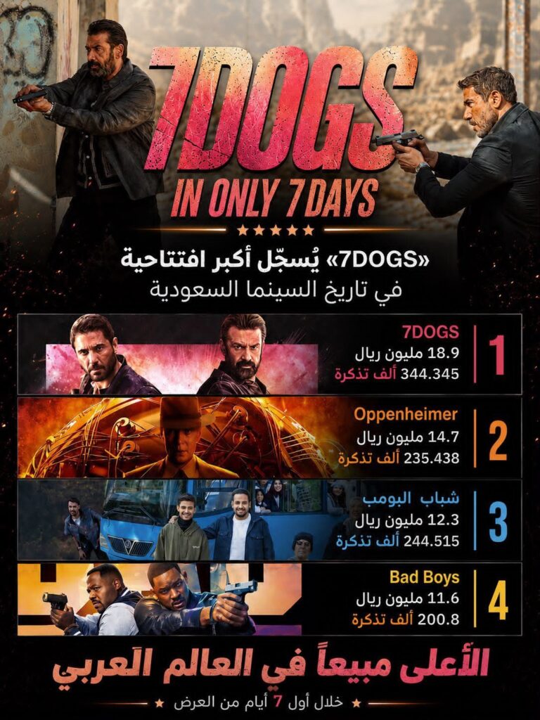 فيلم “سفن دوجز” يسجل أكبر افتتاحية في تاريخ السينما السعودية والمصرية فيلم "سفن دوجز" يسجل أكبر افتتاحية في تاريخ السينما السعودية والمصرية