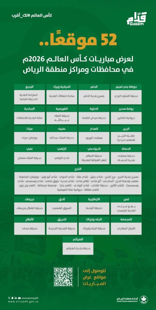 أمانة الرياض تهيئ 12 موقعاً في العاصمة وأكثر من 52 موقعاً بمحافظات ومراكز المنطقة أمانة الرياض تهيئ 12 موقعاً في العاصمة وأكثر من 52 موقعاً بمحافظات ومراكز المنطقة