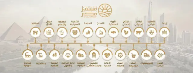 القطاعات التي يعمل بها جهاز "مستقبل مصر" للتنمية المستدامة