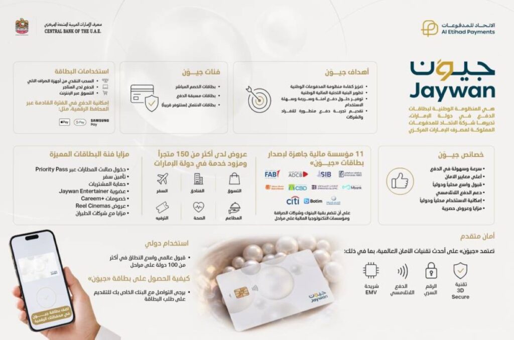 11 مؤسسة مالية تعلن جاهزيتها لإصدار بطاقات «جيوَن» Al Bayan