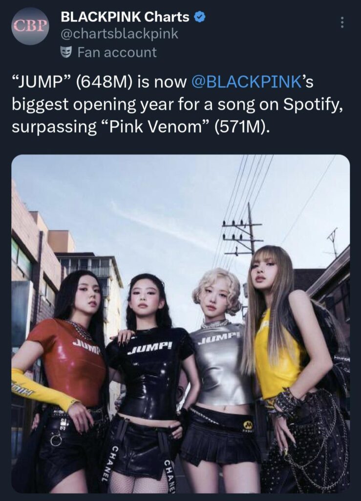 260712 أغنية JUMP (648 مليونًا) هي الآن أكبر سنة افتتاحية لأغنية BLACKPINK على Spotify، متجاوزة أغنية Pink Venom (571 مليونًا)!