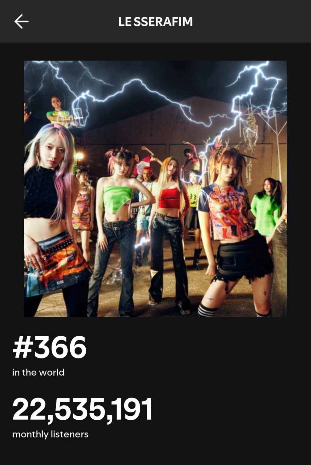260706 [SPOTIFY] LE SSERAFIM يحقق إنجازًا جديدًا في مستمعيه الشهريين