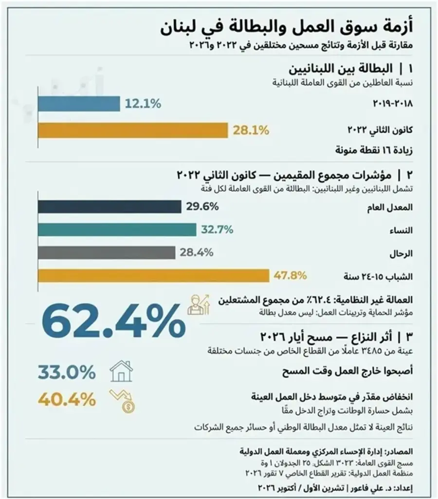 فشل نظام ما بعد الطائف… هل لبنان بلد قابل للإصلاح؟ (2) فشل نظام ما بعد الطائف... هل لبنان بلد قابل للإصلاح؟ (2)
